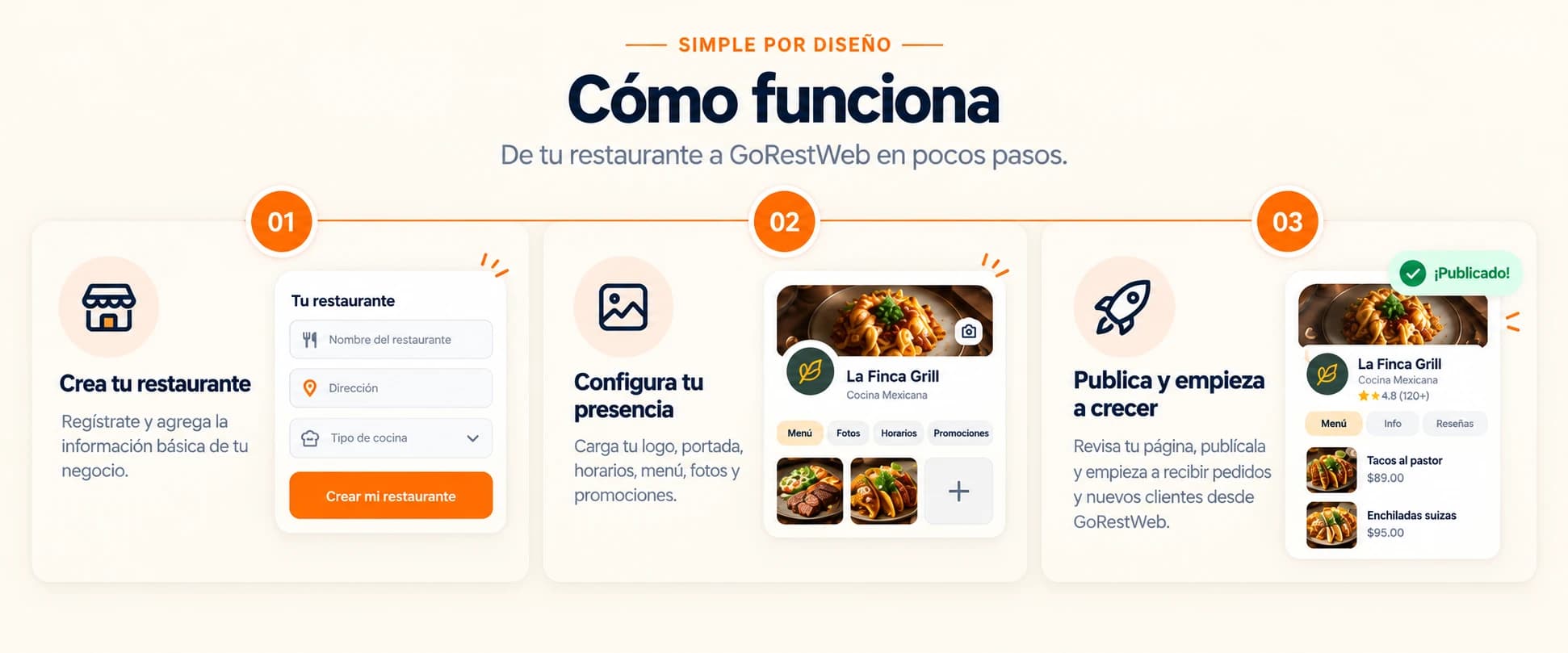 Proceso de tres pasos para crear, configurar y publicar un restaurante en GoRestWeb.
